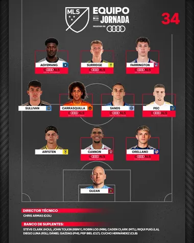 Equipo de la semana de la MLS (