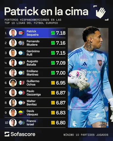 Patrick Sequeira en la Liga de Portugal 