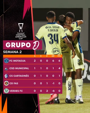 Así está el grupo D de la Copa Centroamericana. (Concacaf)