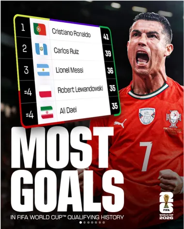 La publicación de la FIFA sobre los goleadores en Eliminatorias.