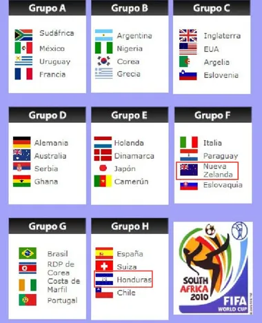 Hondureños y neozelandeses volvieron a coincidir para su segundo mundial en la edición de Sudáfrica. (