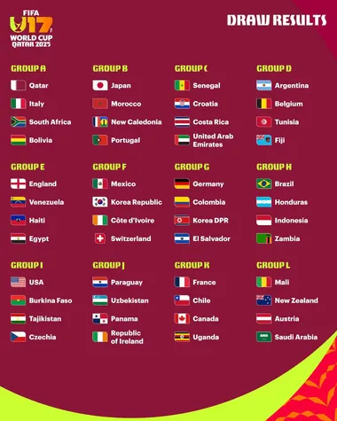 Mundial Sub-17 Qatar 2025: todos los grupos.