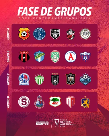 Así se jugará la fase de grupos de la Copa Centroamericana 2024. (