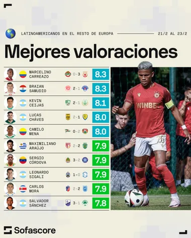 (Sofascore)