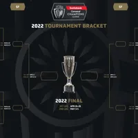 Días y horarios de los octavos de final de la Concachampions