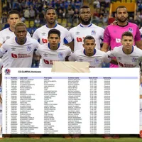 La convocatoria del Olimpia en su retorno a la Concachampions