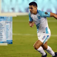 Los convocados de Guatemala para el amistoso ante El Salvador