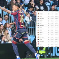 Kervin Arriaga da la mejor noticia al Levante tras su gol y asistencia: así marcha el descenso en España