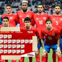 La convocatoria de Costa Rica para la fecha FIFA de octubre
