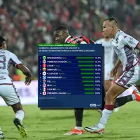 Costa Rica está solamente por debajo de Brasil.