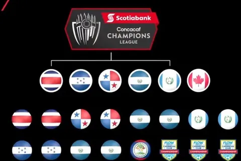 Programación de ida de cuartos en Liga Concacaf, que regresa esta semana