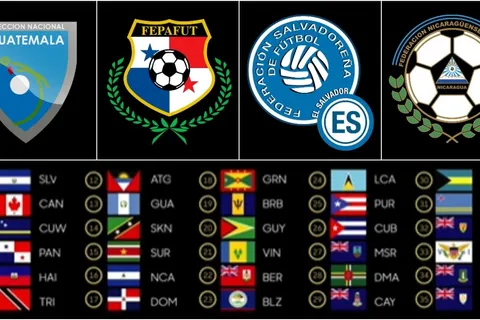 Bombos: así quedaron Guatemala, El Salvador, Nicaragua, y Panamá