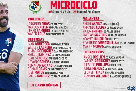 Selección de Panamá inicia microciclos en el Rommel Fernández