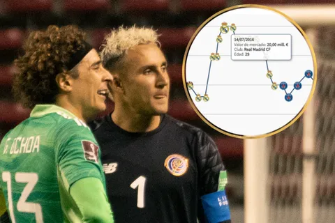 Mientras Keylor Navas llegó a costar más de $20 millones en Real Madrid, este es el valor máximo que alcanzó Memo Ochoa