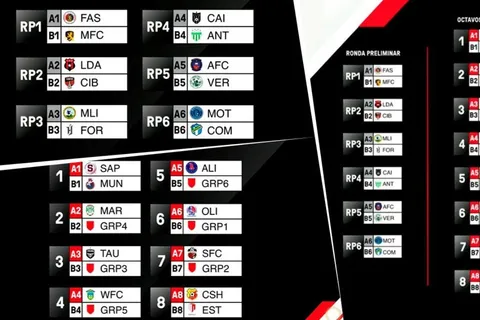 Liga Concacaf 2020: el análisis de los partidos