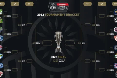 Días y horarios de los octavos de final de la Concachampions