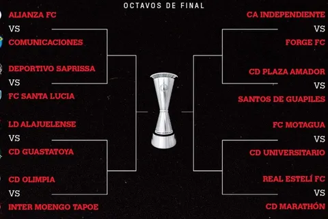 Liga Concacaf 2021: día y hora de los octavos de final