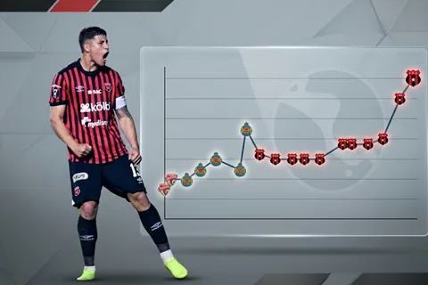 Alexis Gamboa dispara su valor de mercado y Alajuelense se frota las manos por su futuro en Europa: "Opciones reales"