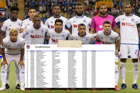 La convocatoria del Olimpia en su retorno a la Concachampions