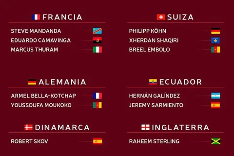 Los 137 futbolistas que jugarán en Qatar 2022 con selecciones de países donde no nacieron