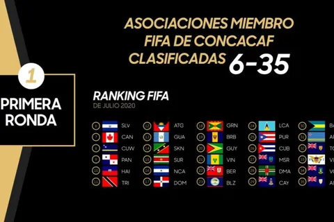 FIFA reprograma el sorteo de las eliminatorias Concacaf