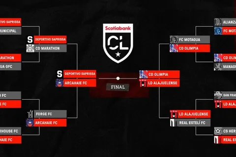 Liga Concacaf 2020: programación oficial de las semifinales y final