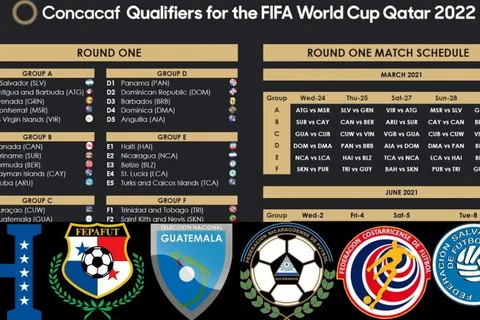 Concacaf confirma calendario de las Eliminatorias rumbo al Mundial de Qatar 2022