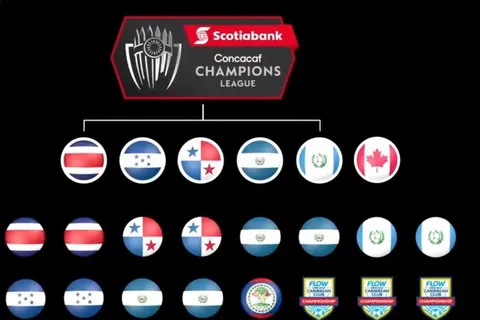 Así quedó el sorteo de fase previa de ‘Concachampions’ para clubes centroamericanos