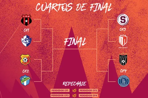 Copa Centroamericana 2023: Concacaf confirma fechas y horarios para los cuartos de final