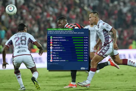 Costa Rica está solamente por debajo de Brasil.