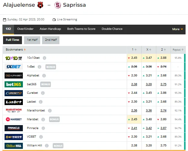 Alajuelense y Saprissa según las casas de apuestas.