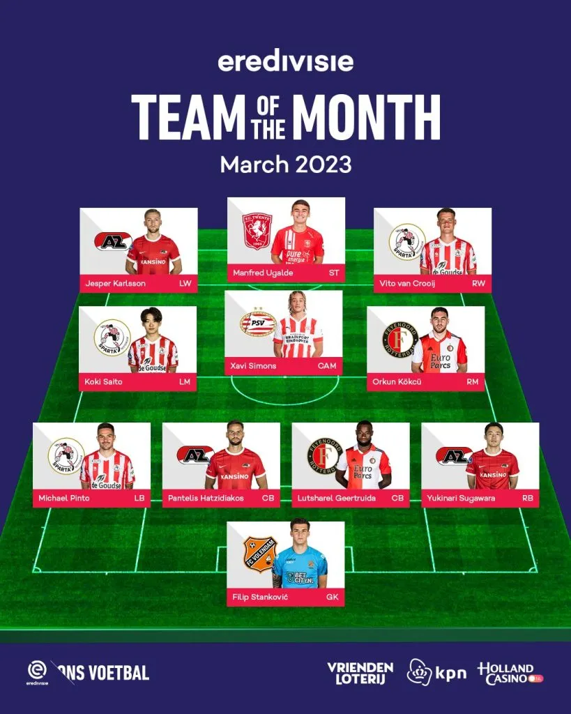 El equipo del mes de marzo en la Eredivisie 2023-23 con Manfred Ugalde como integrante (Foto: Eredivisie)