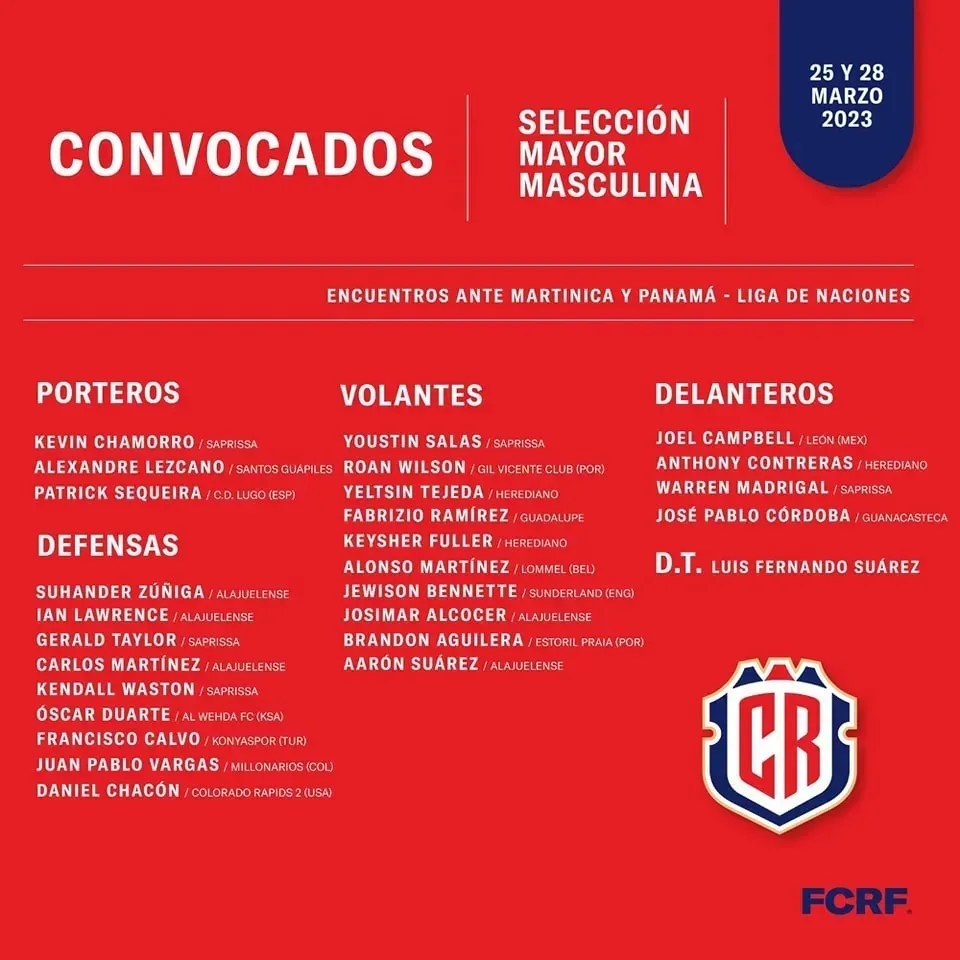 Lista de convocados de Costa Rica.
