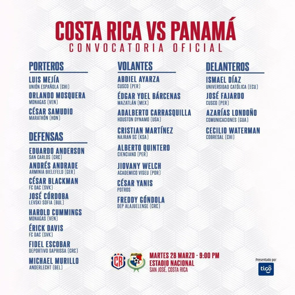 La lista de convocados de Panamá.