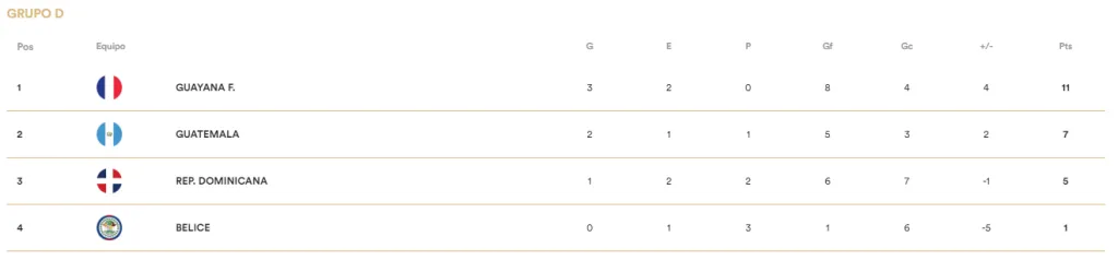 Así está el Grupo D de la Liga B de la Nations League.