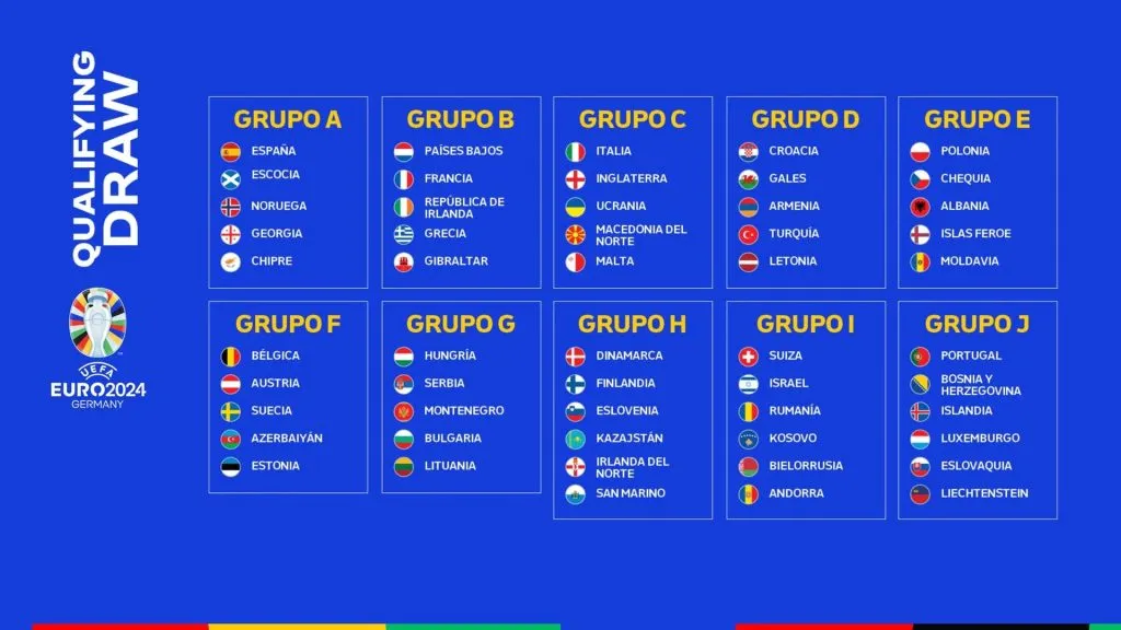 Los grupos de las Eliminatorias a la Eurocopa 2024.