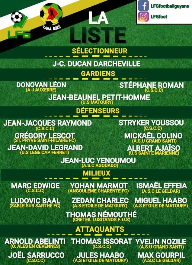 Los convocados de Guayana Francesa para la recta final de la Liga de Naciones 2022-23