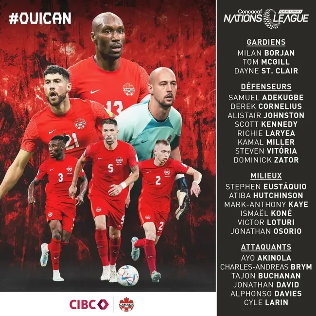 La lista de convocados de Canadá para la Liga de Naciones de Concacaf.