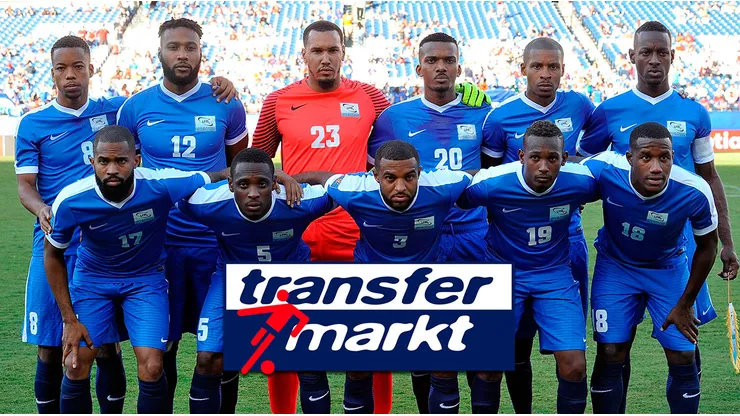El valor de la convocatoria de Martinica para enfrentar a Costa Rica según Transfermarkt (Foto: Getty)