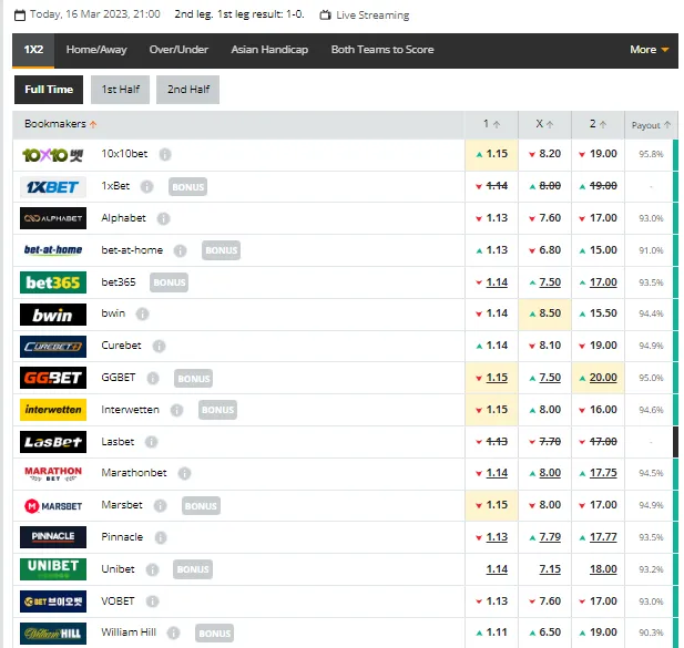 Así estás las apuestas en las casas más famosas del mundo.
