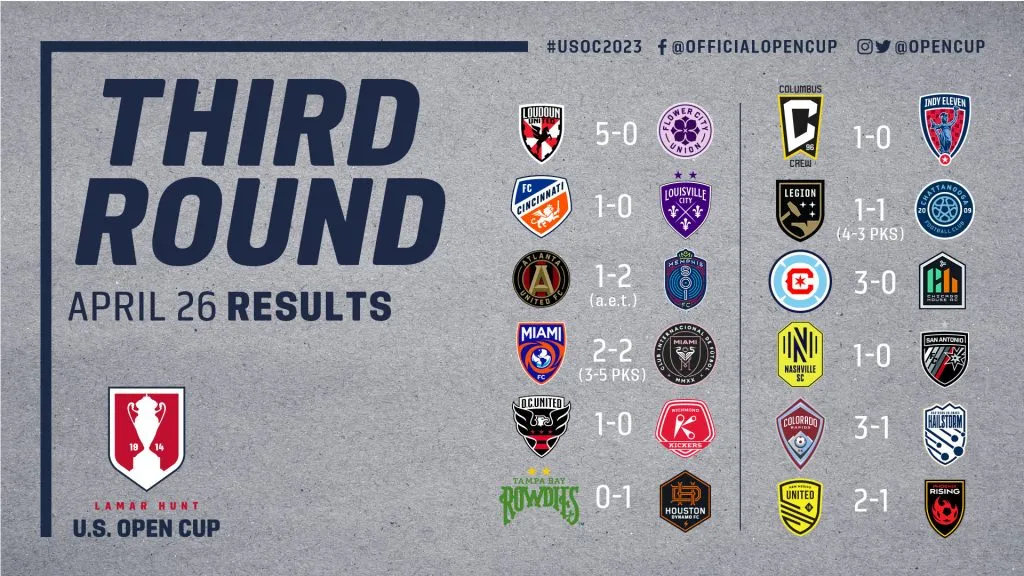 Los resultados de los 16avos de final de la US Open Cup 2023 (Foto: US Open Cup)