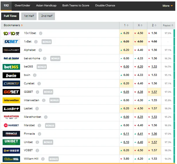 Las casas de apuestas para este encuentro. (Oddportal)