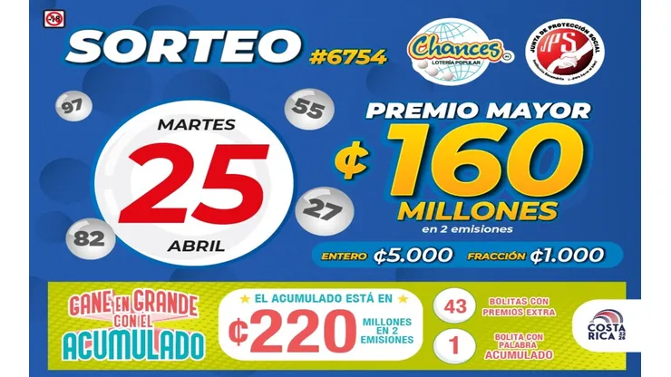 ◉ Chances de Costa Rica: resultados del sorteo 6.754