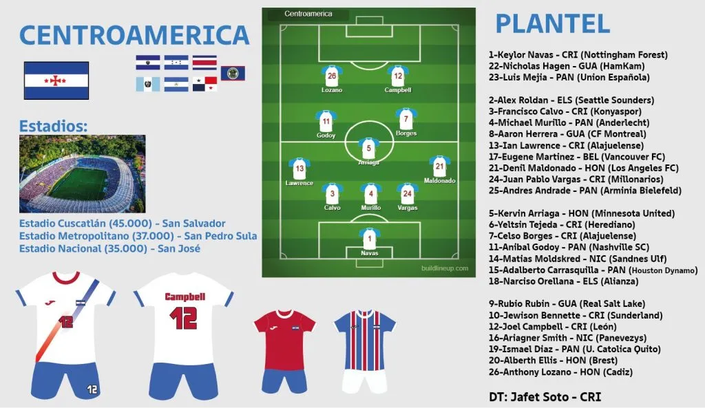 Selección de Centroamérica: el plantel completo con los 26 convocados (Foto: Twitter/fedebottalo)