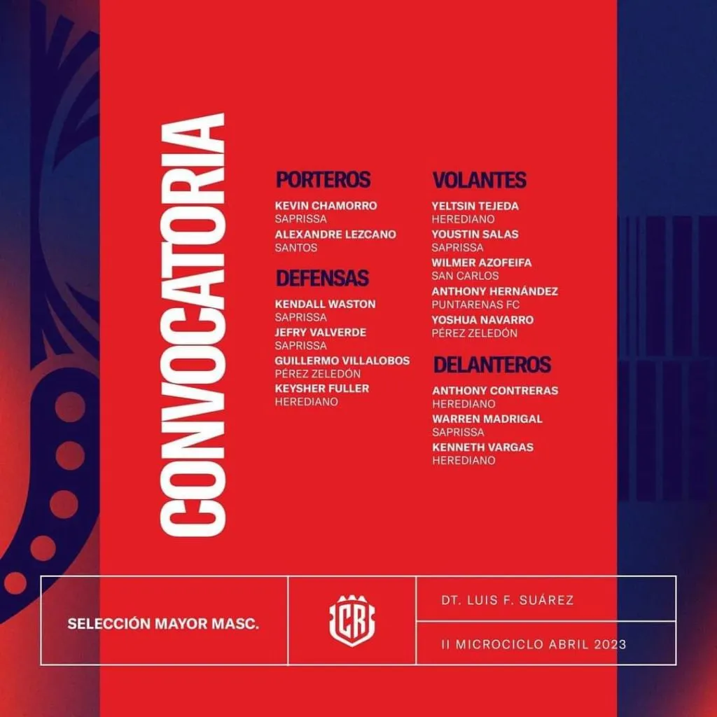 Convcatoria microciclo Selección CRC (Fedefut, CRC)