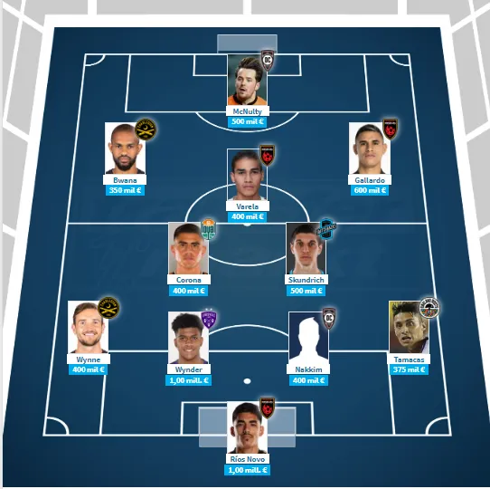 El XI más valioso de la USL Championsh según Transfermarkt.