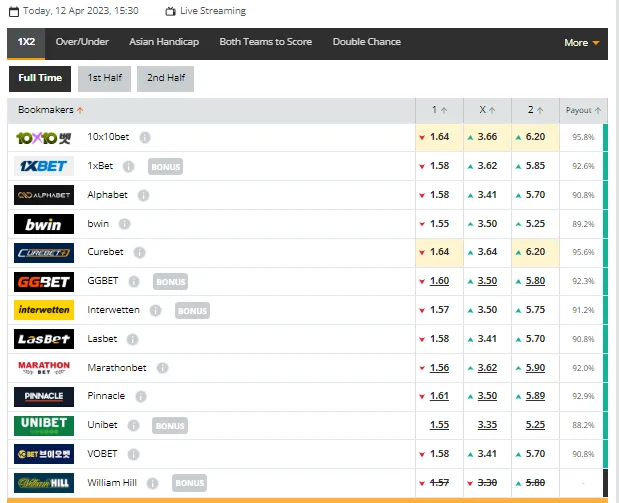 Esto dicen las casas de apuestas del partido.