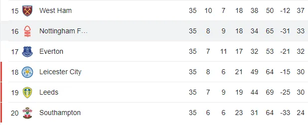 Tabla de posiciones Premier League (Google)