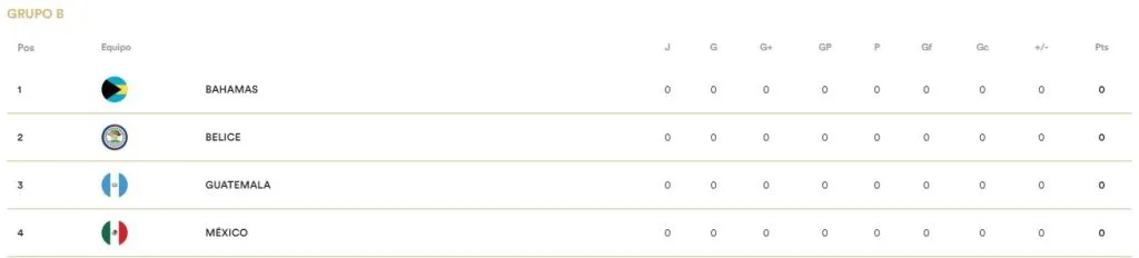 El grupo de Guatemala en el Campeonato de Fútbol Playa de Concacaf 2023 (Foto: Concacaf)