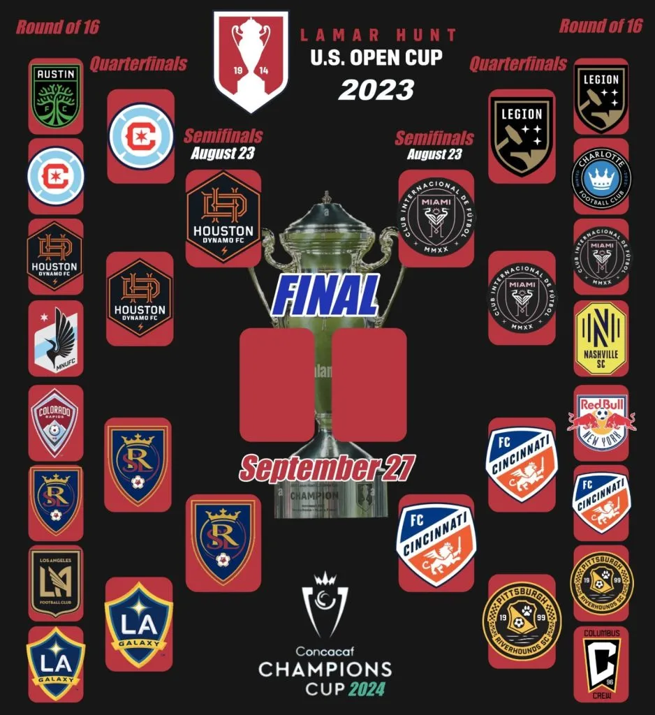 Se cruzarán por las semifinales de la US Open Cup.